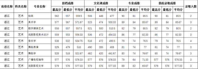四川师范大学公费师范生录取线2021，四川川师大学校2021年录取分数线（2021四川师范大学录取分数）