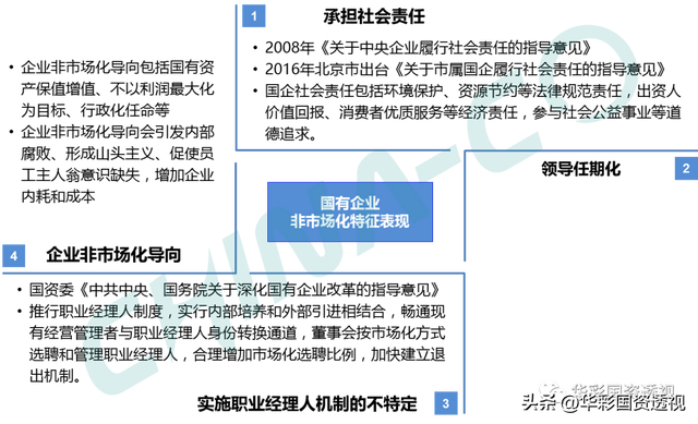 国企百联集团简介，市值管理为什么是国企的罩门
