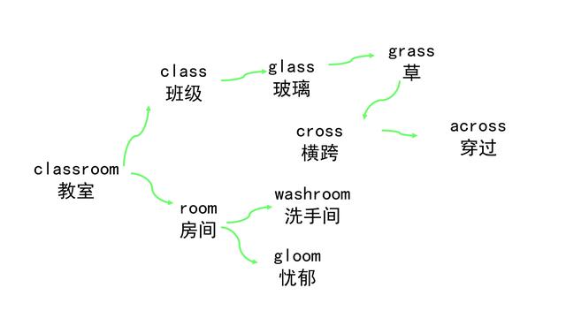 12用英语怎么写，12的英文怎么写（你会用导图串起来记住它吗）