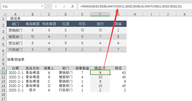 两个点提成怎么算，1.5个点怎么算（这个变态的Excel提成公式）