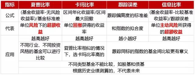 基金百分比越高越好嗎，基金百分比越高越好嗎知乎？