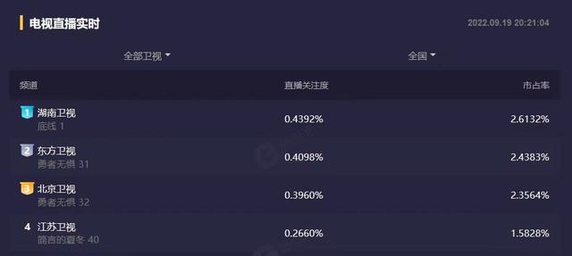 莫小贝 王莎莎，莫小贝素颜照（饰演女法官红唇配西装）