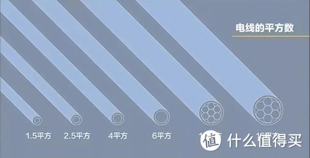 盖房子用325水泥还是425水泥 不同品牌325水泥多少钱一吨，盖房子用325水泥还是425水泥（<篇二>——自建房常用材料选择指南）