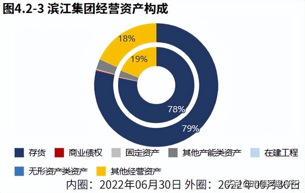 滨江房产集团（房地产）