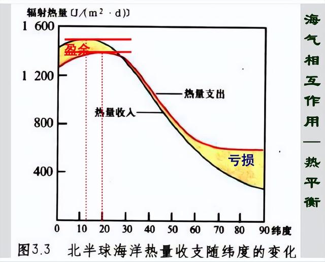 地球最初的水是从何而来，地球上的水是从何而来（高考地理核心知识归纳——地球上的水）