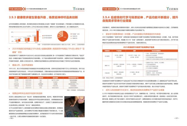 消费行业主要有哪些，哪些行业属于消费型行业（中国新消费发展洞察及品牌力榜单）