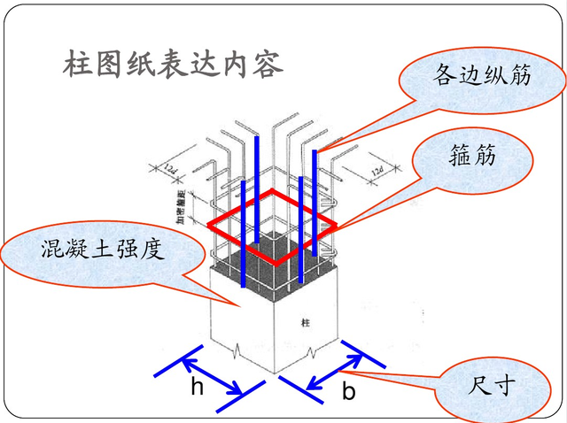 钢筋平法识图方法，人家这才叫钢筋识图手册