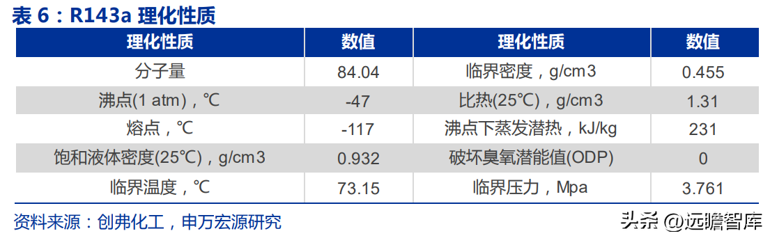 博智集团（全产业链的氟化工企业）