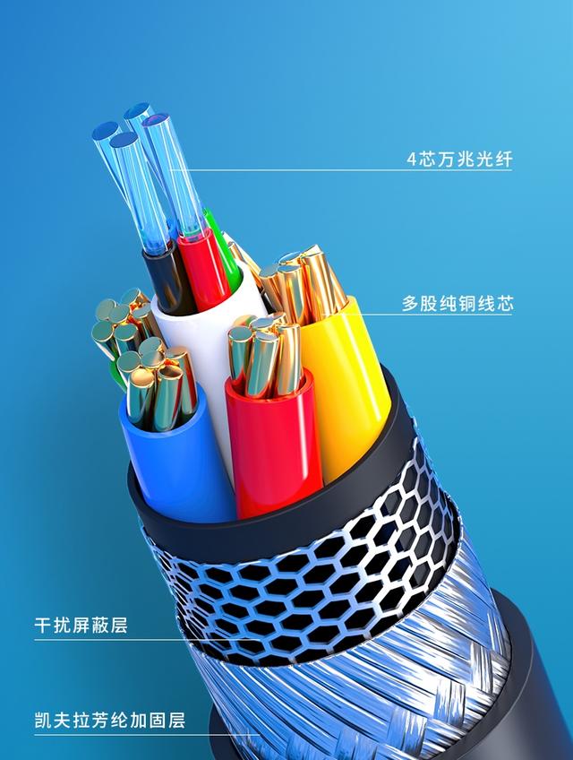 高清线和hdmi线的区别，HDMI高清线和HDMI接口的区别（1.4/2.0/2.1版有什么区别）