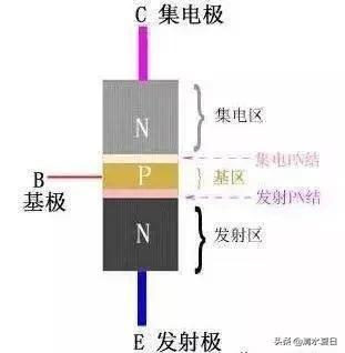 常用三极管的管脚定义,3极管的类型(如何判断三极管的类型) 常用三极管的管脚定义,3极管的类型(如何判断三极管的类型)