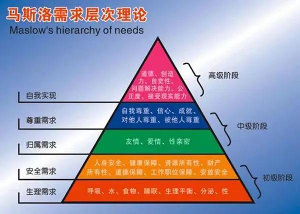 管理人员管理制度，管理人员管理制度有哪些（职业管理人需要了解和掌握的二十二种管理法）