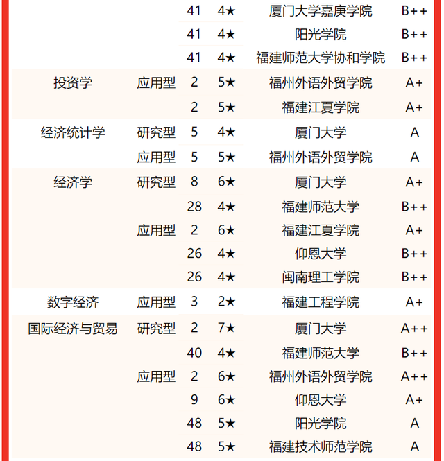 2021龙岩学院排名 全国排名第570名，2021龙岩学院排名（校友会2022福建省大学一流专业排名）