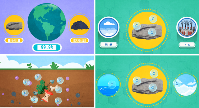 碳源碳汇什么意思，科普动画丨碳源、碳汇是什么