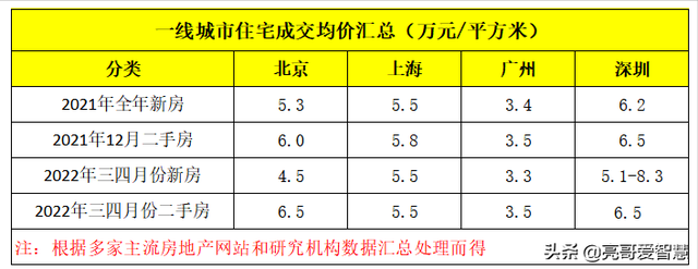 房价收入比怎么算，房价收入比应该这样算（算算北上广深房价收入比）
