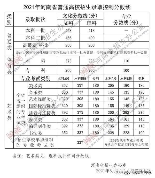 长江大学是几本（河南理科生400分能上什么学校）