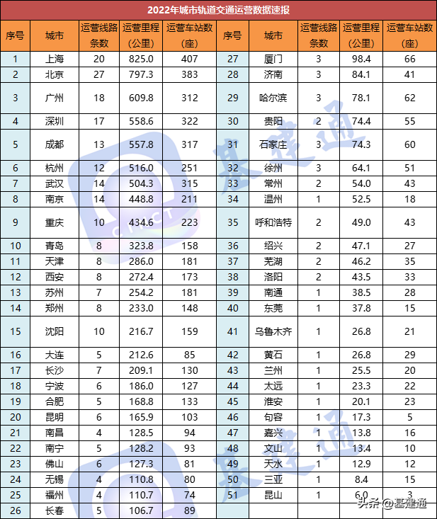 中国交通建设股份有限公司（5964亿）