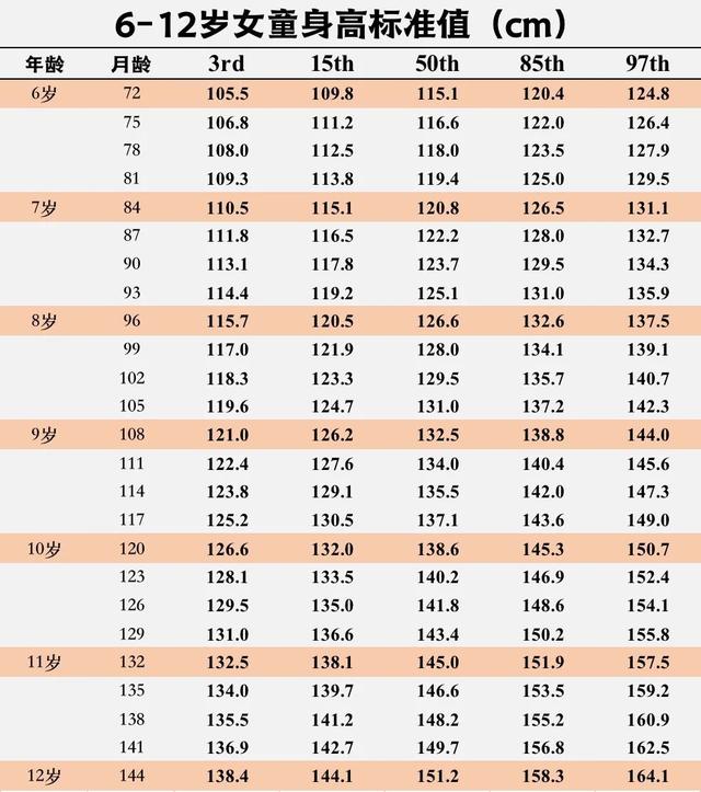 3个动作长高10厘米，矮个子怎么长高（让孩子平均长高了10厘米）