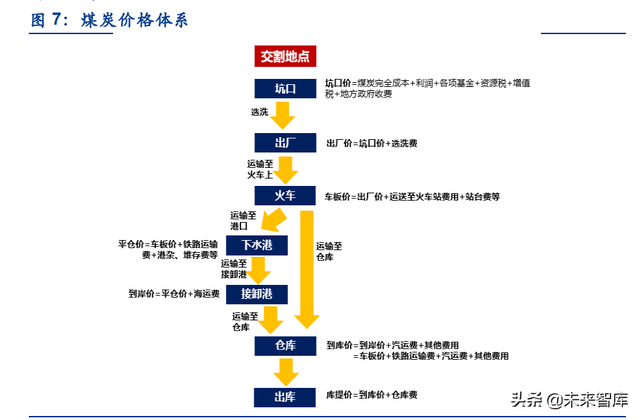 气煤,肥煤,瘦煤,焦煤区别，瘦煤是什么意思（煤炭行业分析：煤炭行业全景）