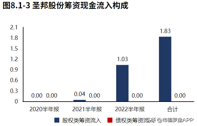 总资产报酬率如何反映企业投资能力，企业的总资产报酬率（国内模拟芯片的龙头企业）