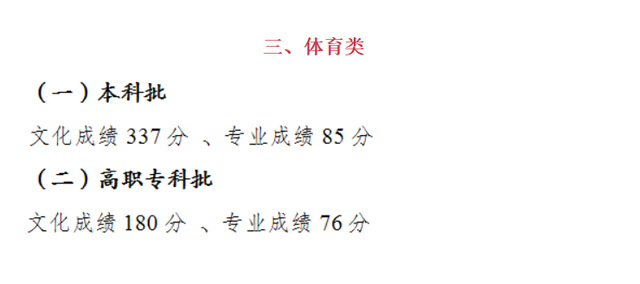 重庆师范大学专业分数线，2019年重庆师范大学各省/各专业分数线公布（重庆市2022高考分数线公布）