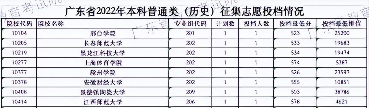 广东理工学院是几本(广州白云工商技师学院)