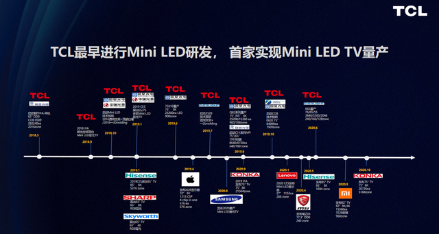 电视销量全球电视前十排行，TCL全球第二