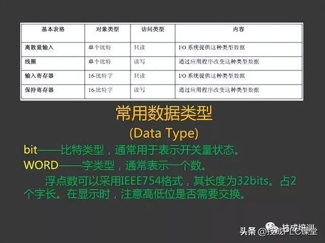 三坐标modusdmi，43页PPT带您详细了解MODBUS协议