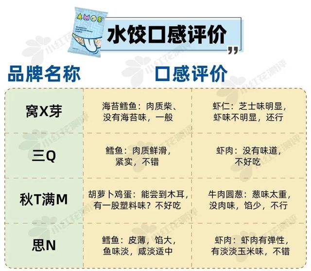 宝宝一天的食谱有什么，婴幼儿一天的食谱（9类热门宝宝食品测评）
