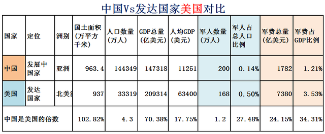 希腊面积和人口，希腊有多少人口国土面积是多少（大数据对比中国Vs全球31个发达国家）