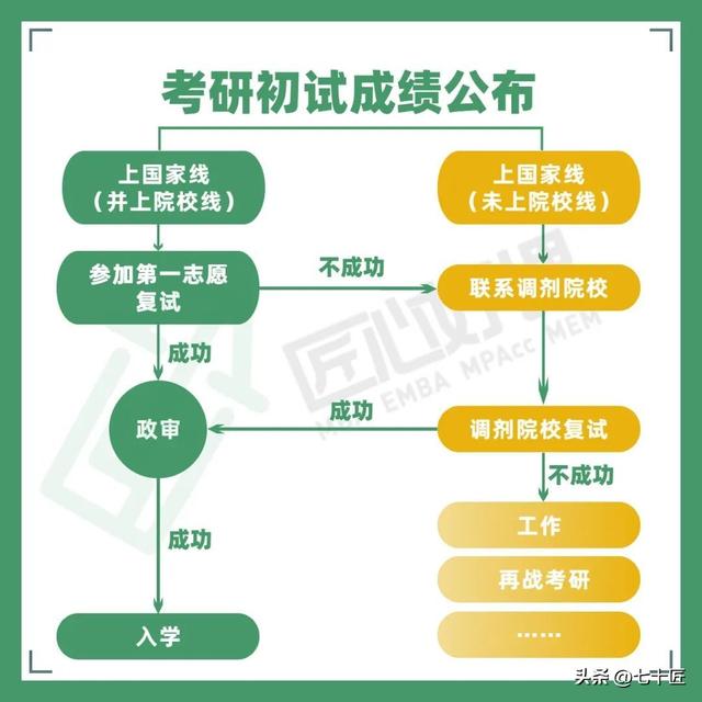 考研复试分数线，2022考研复试分数线（23级考研复试时间线）