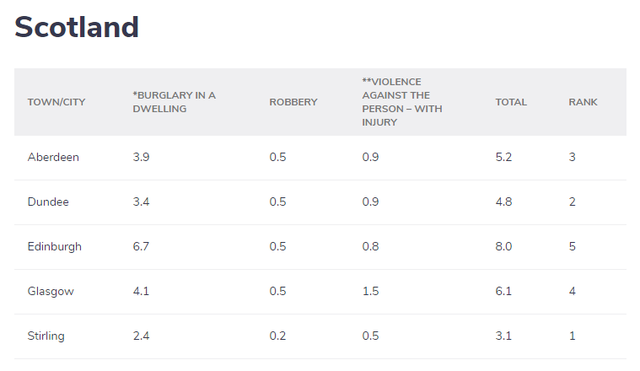 牛津布鲁克斯大学，申请牛津布鲁克斯大学的要求（《完全大学指南》发布英国大学周边治安排名）
