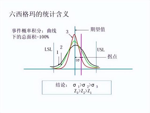 六西格玛质量管理体系，六西格玛质量管理体系培训（六西格玛）