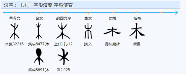 曹的拼音是什么，曹的拼音怎么读音（你知道“曹”字的构成与意义是什么吗）