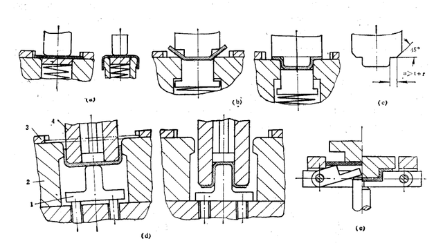 优质的弯曲角怎么获得，优质的弯曲角哪里得（弯曲模的设计要点及设计方法）