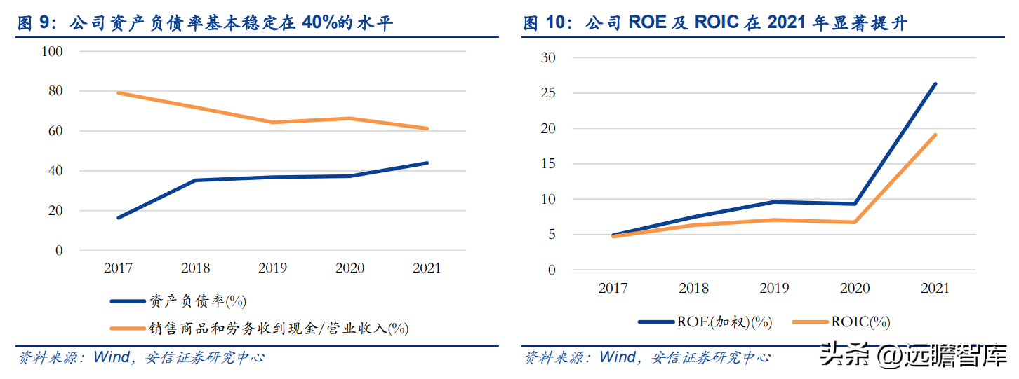 韩国熊津（芳纶国内标杆企业）