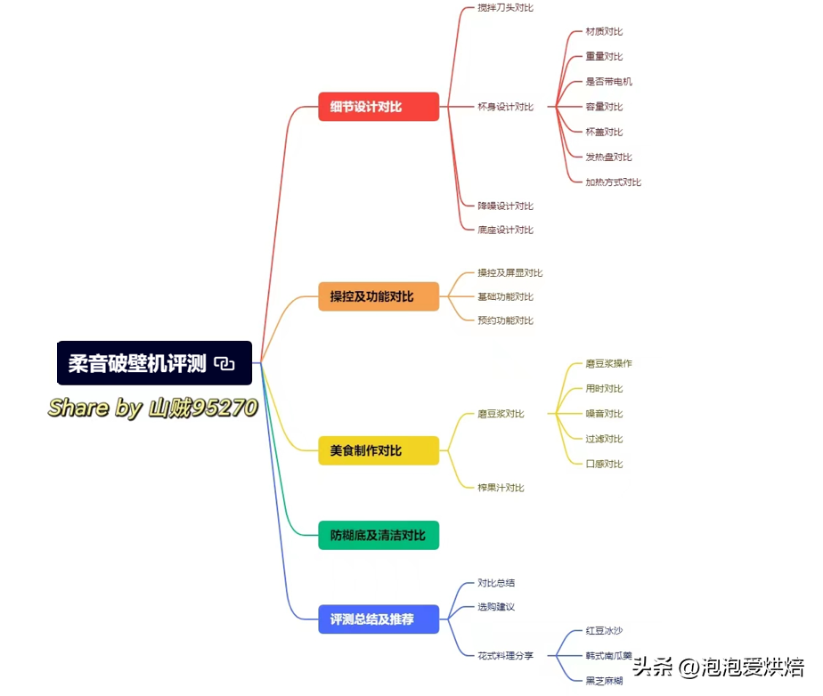 宜盾普（伯仲之间）