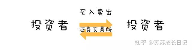 新手買基金入門知識怎么入門，新手買基金快速入門方法？