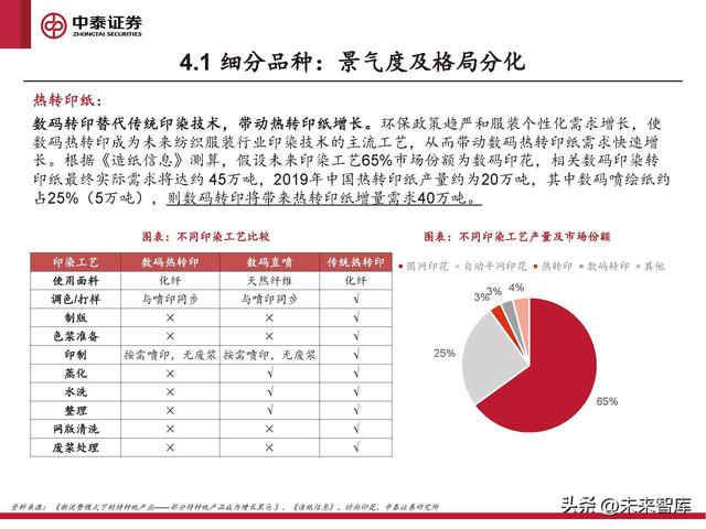 格拉辛纸的用途，格拉辛纸可降解吗（周期反转与个股成长共振）