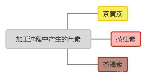 茶道茶艺知识学习：茶汤都有哪些颜色，茶道茶艺知识学习（6大茶类的茶汤颜色）