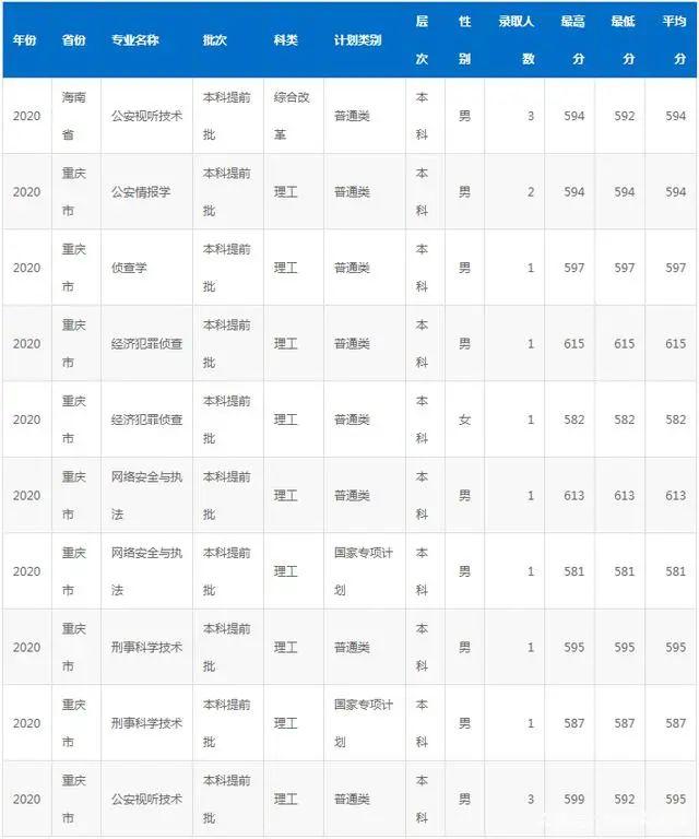 国家专项计划学校名单及专业，2021高考国家专项计划有哪些学校（“躺着”当公务员）