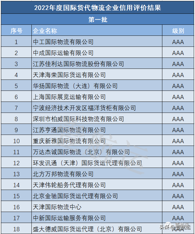 配货公司（货代爆雷跑路成风）