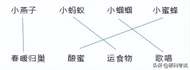 赔可以组什么词，部编版语文二年级下册第三单元知识点+测试卷3套