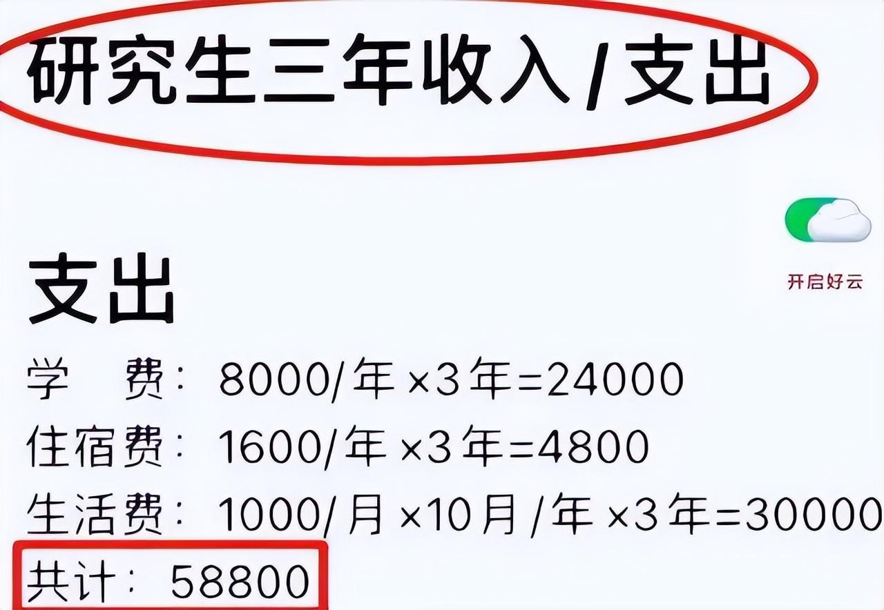 讀研三年要花費多少錢?學生曬出真實金額