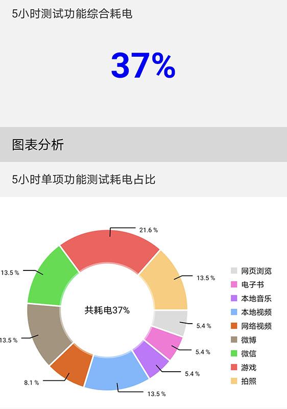 荣耀60pro，荣耀60和荣耀60pro参数配置详情（不负数字系列旗舰之名）
