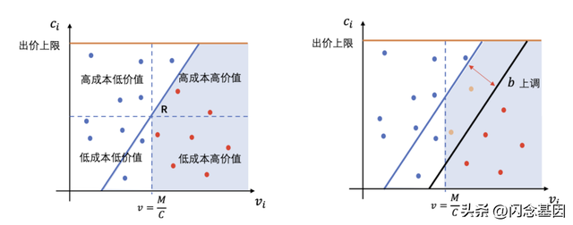 小红书如何申请薯条推广，小红书如何申请薯条推广码（小红书“薯条”业务竞价策略及最优公式详解）