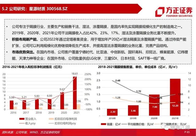 锂电池行业深度系列报告，锂电隔膜行业深度报告