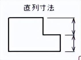 英寸的单位符号，英寸单位（《机械制图》如何表示尺寸）
