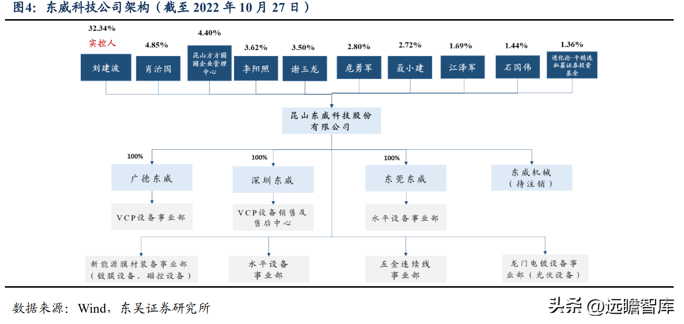 昆山电镀厂（依托电镀设备实现横纵向延伸）