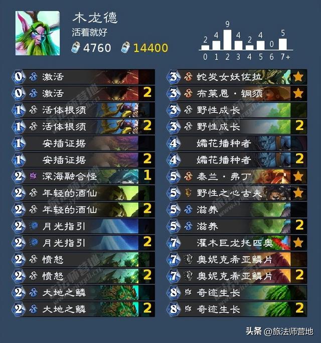 Roue·网名，Roue·（炉石传说纳斯利亚堡的悬案全成就攻略）