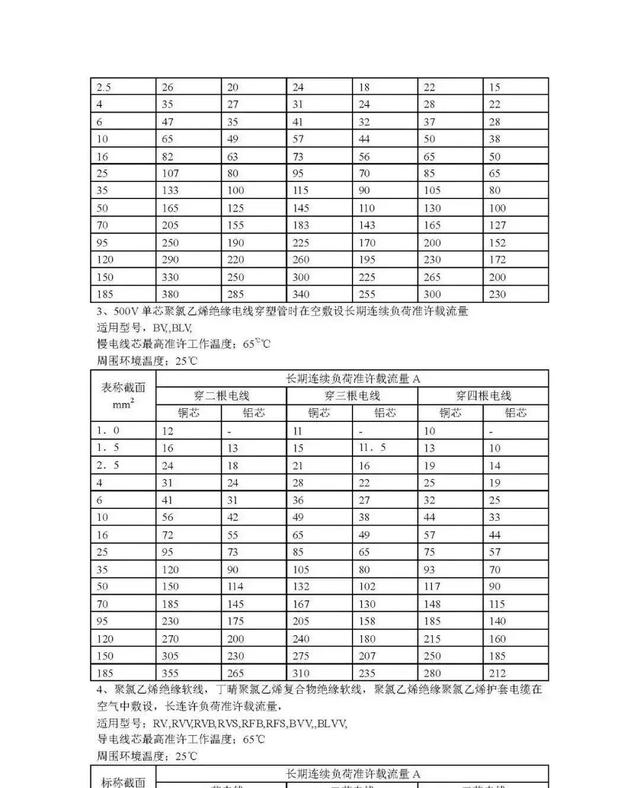 铜芯电缆载流量对照表，铜芯电缆载流量表（电力电缆载流量对照表）